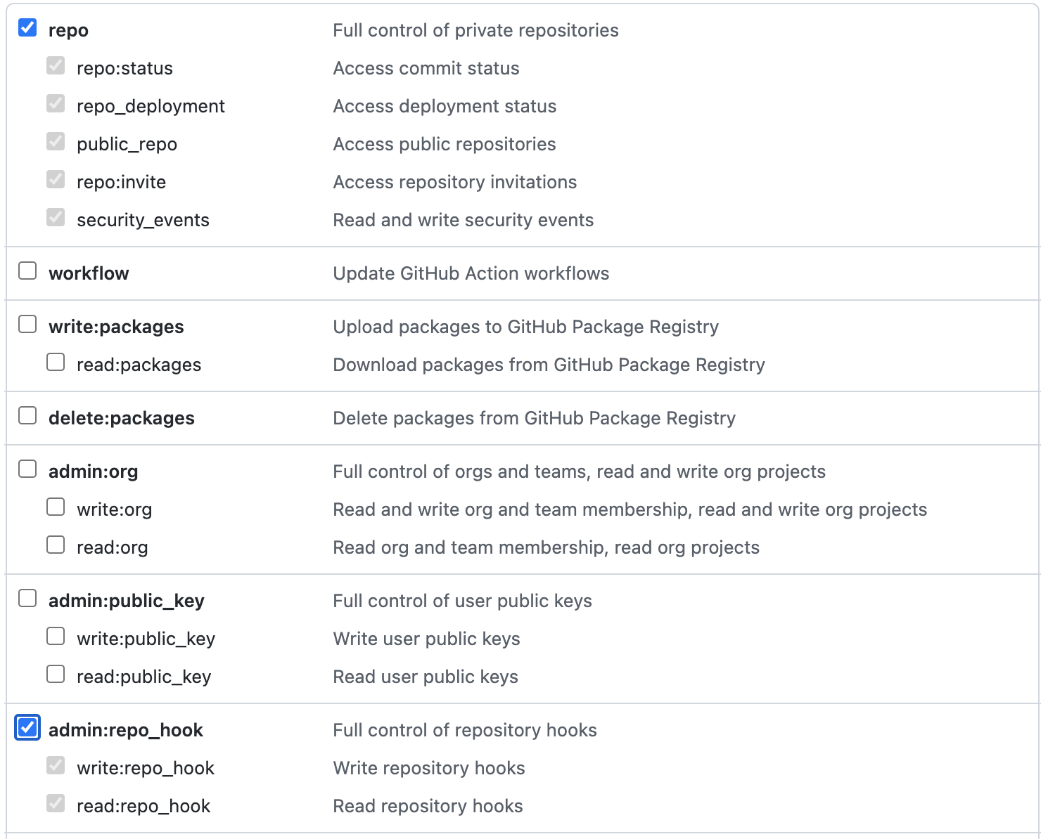 GitHub PAT permissions for CI pipeline